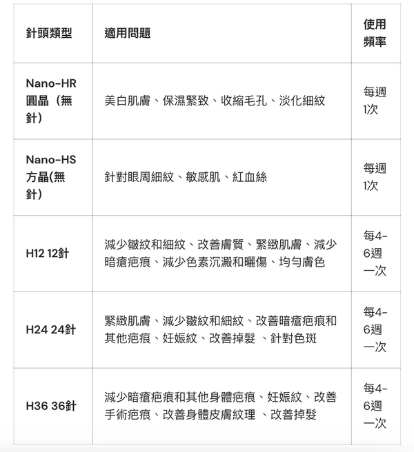 Dr Pen Hydra pen H5 Professional MTS 微電流 EMS 電動微針 Microneedling