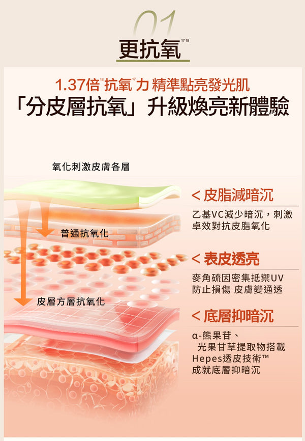 HBN α-熊果苷煥顏精萃水 150ml a-Arbutin Revitalizing Essence Lotion #發光水