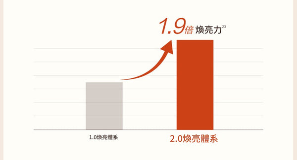 HBN α-熊果苷煥顏精萃水 150ml a-Arbutin Revitalizing Essence Lotion #發光水