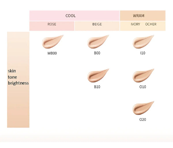 Cdp Radiant Fluid Foundation Natural 35ml Clé de Peau 鑽光透薄修護粉底液 35ml # I10 #O10 #O20#cpb