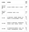 Dr Pen Hydra pen H5 Professional MTS 微電流 EMS 電動微針 Microneedling