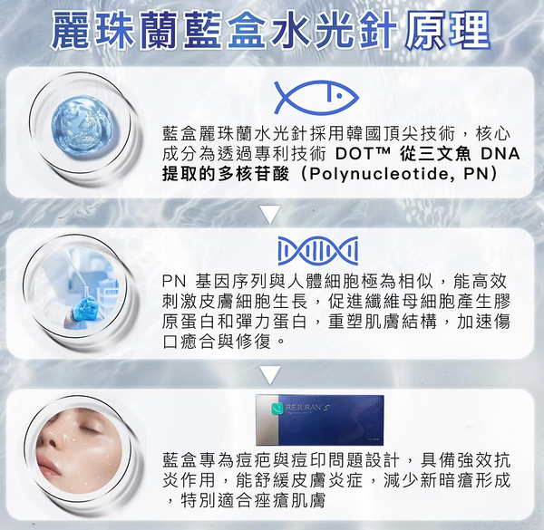 Rejuran 藍盒 麗珠蘭水光針💙5大功效 唯一PN濃度最高 疤痕修復的「局部專家」