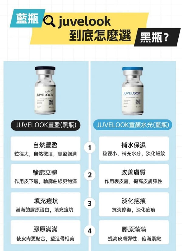 Juvelook 美顏針 韓國內銷版 新一代含有 PDLLA 和 HA成份的童顏針藍瓶 50mg 高效保濕 + 膠原再生型水光針