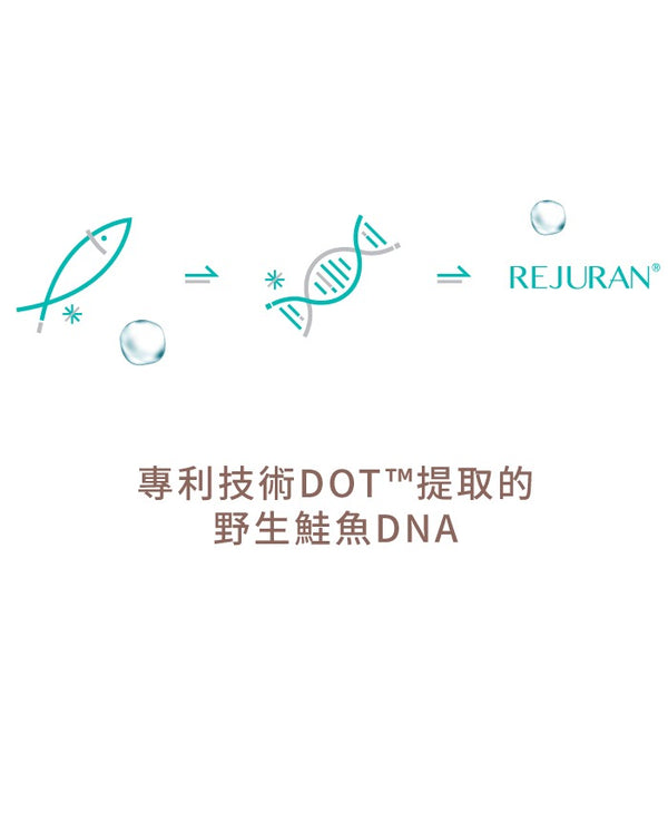 Rejuran Healer 麗珠蘭 HB紅盒 童顏水光肌鮭魚DNA適用位置： 光老化、沙漠肌、受損肌、 曬後修護