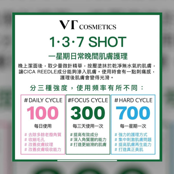 VT Cosmetics 塗抹式微針精華 Reedle Shot 700 30ml