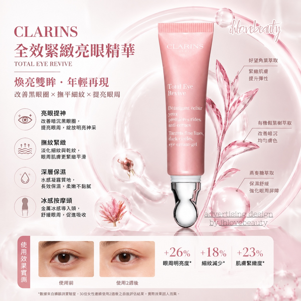 嬌韻詩 Clarins 提亮抗倦修護眼霜 Total Eye Revive 15ml